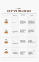 INTENSE MOISTURE CREAM